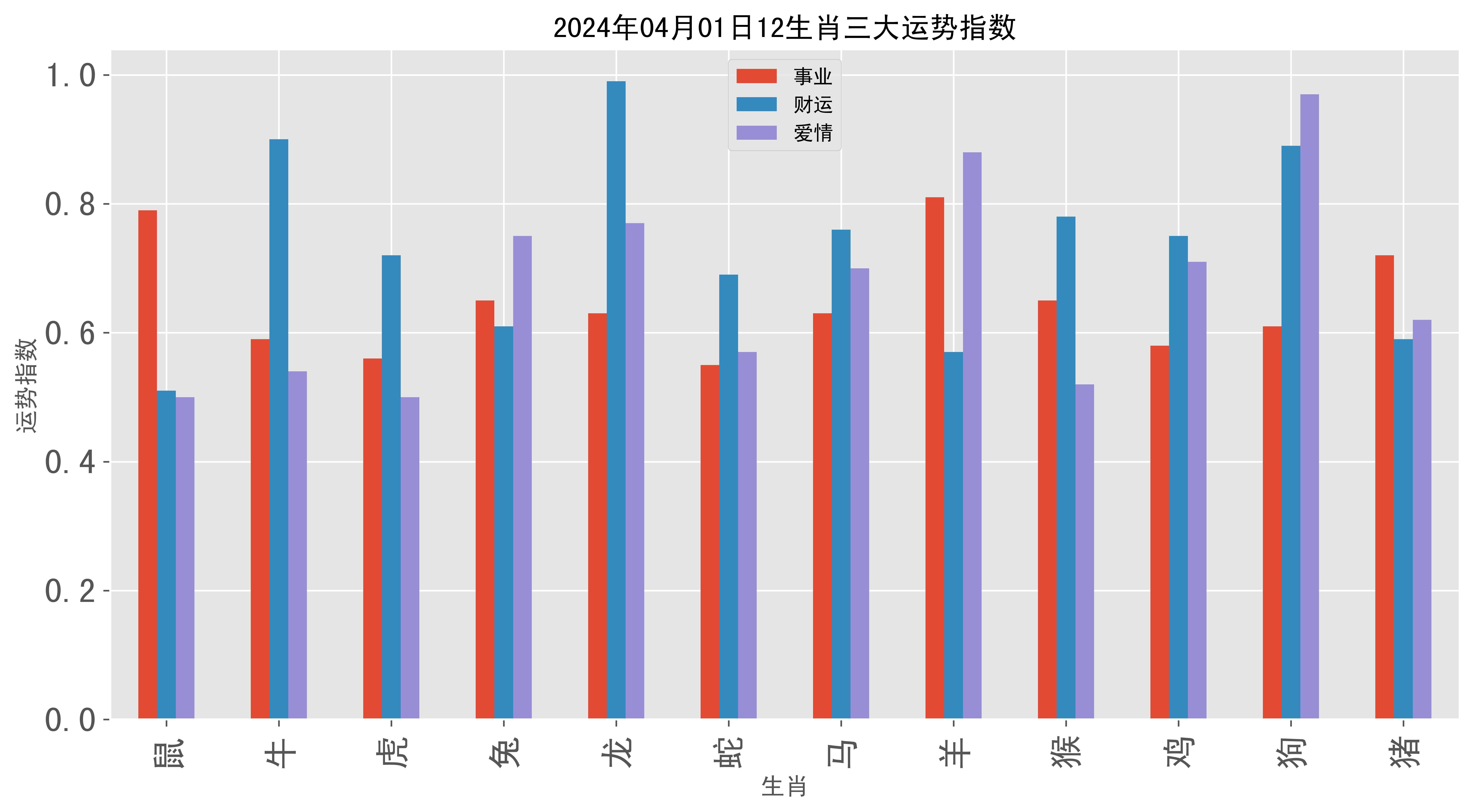 2024一肖一码100准吗,数据分析趋势平台_3DM83.158