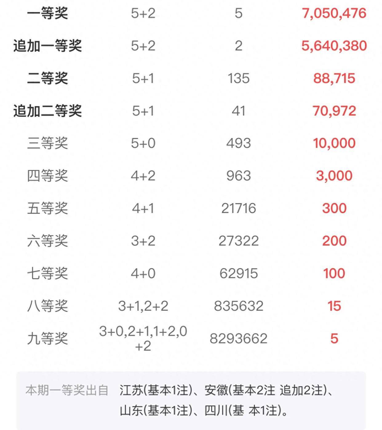 一肖一码100，中奖表,专业资料分析工具_安卓款33.768