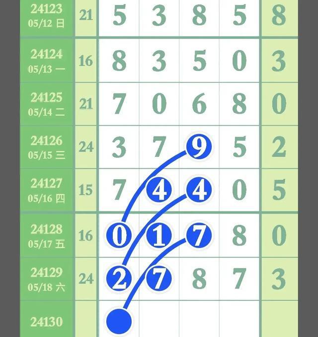 排列五开奖号码结果揭秘与背后的故事