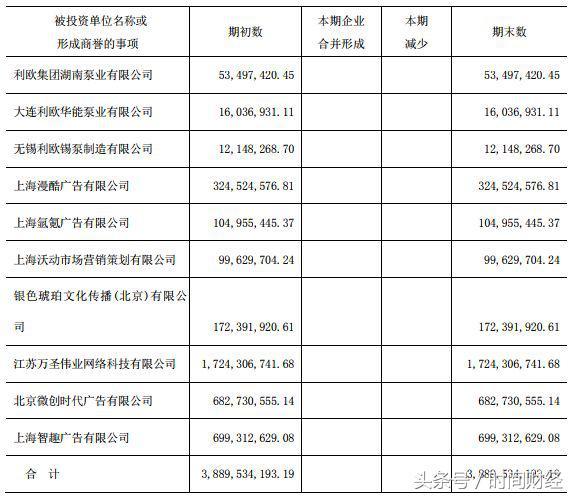 利欧股份，主营业务与发展方向深度剖析