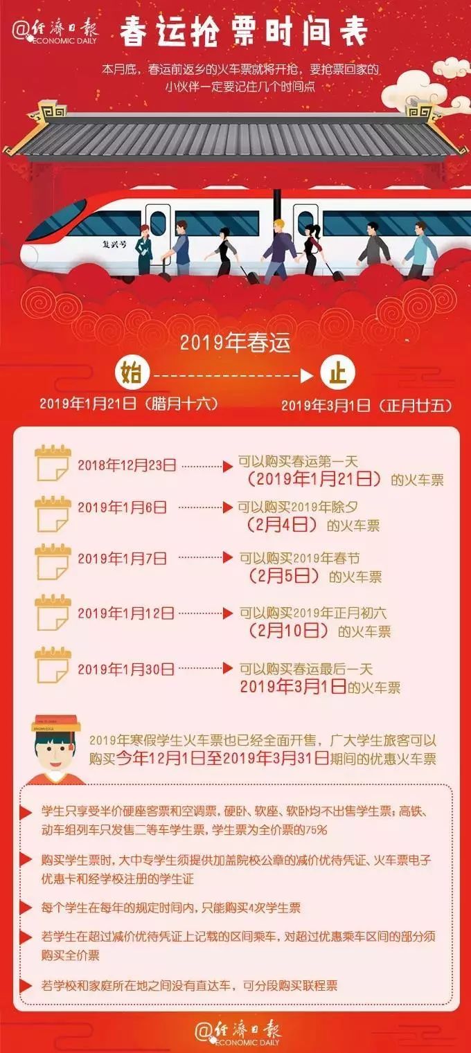 春运车票抢票攻略揭秘，助你顺利购票回家！