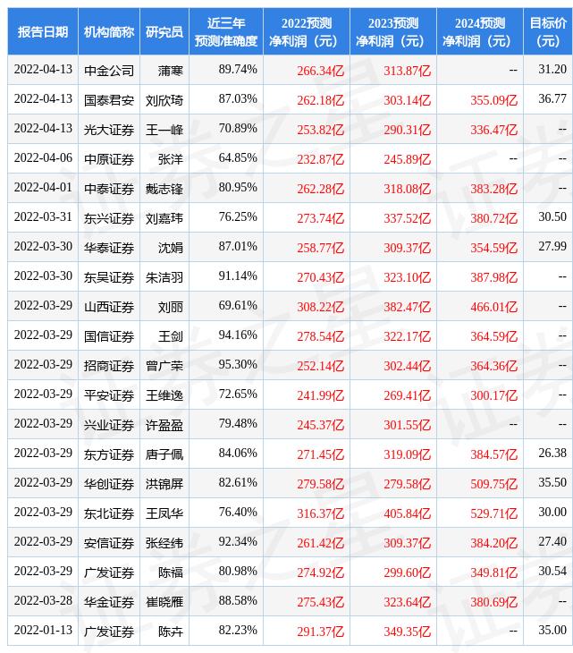 中信证券股吧，全面深度解析与未来前景展望