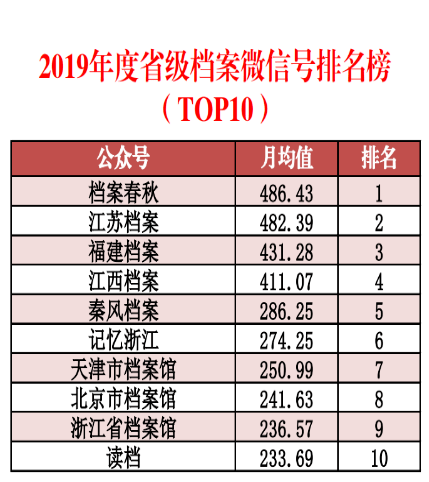 2024免费资料大全五福,一手资料数据分析_vShop27.609