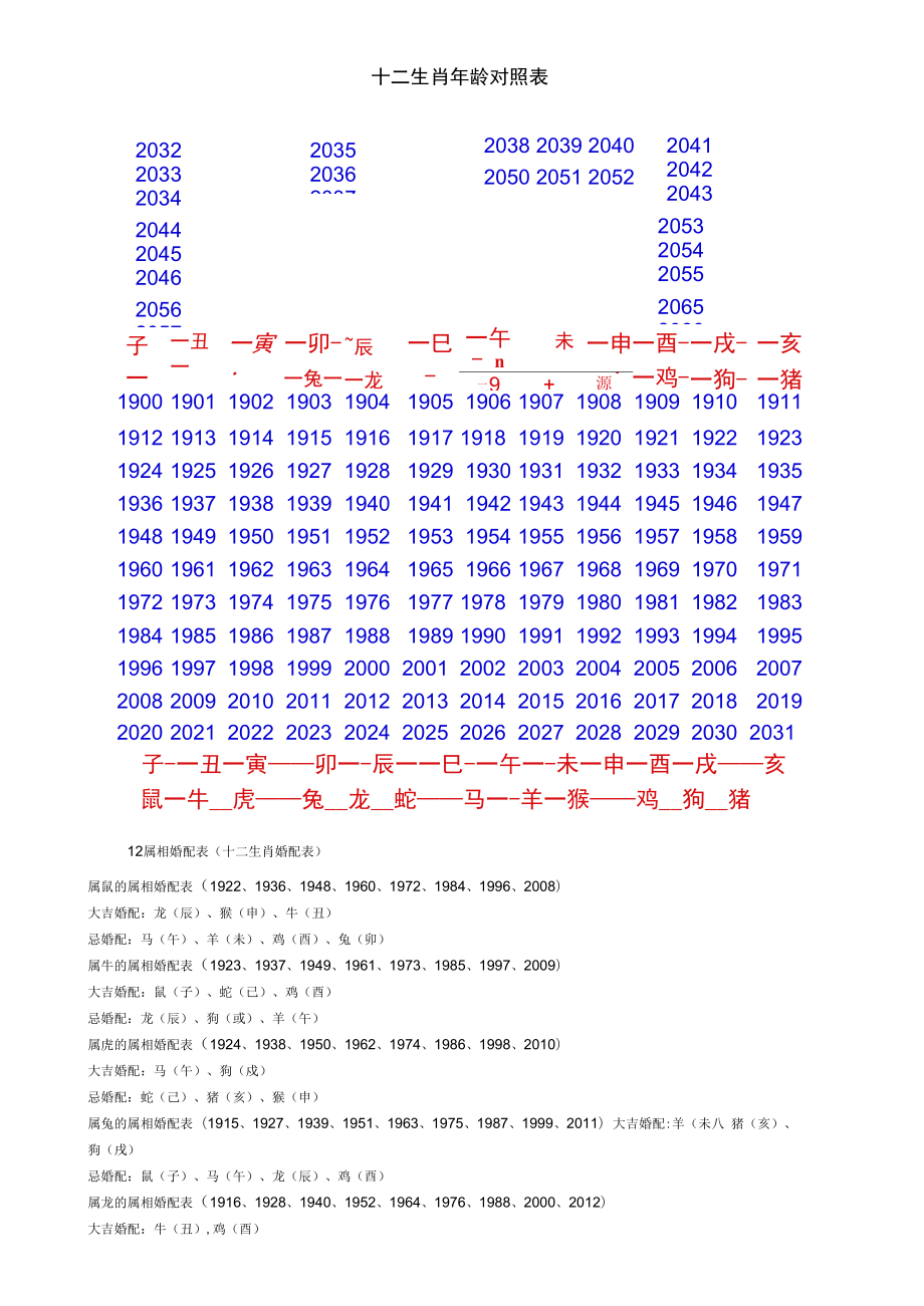 十二生肖年龄查询，传统与现代科技的融合探索