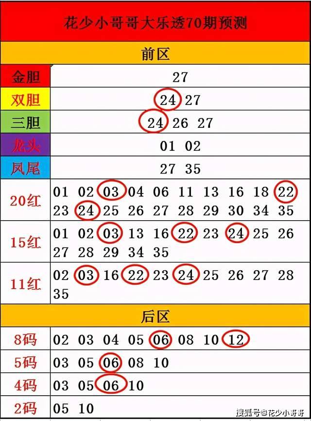 生活杂事 第70页