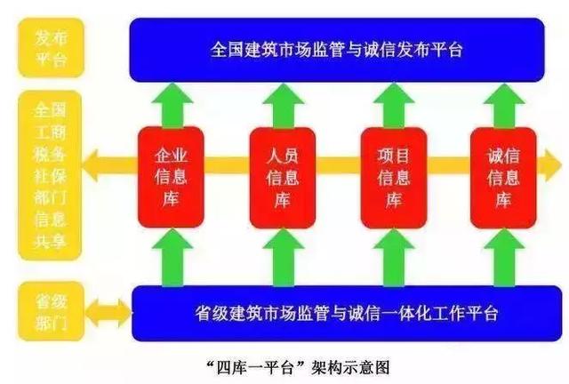 四库一平台查业绩操作指南