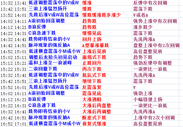 2024澳门天天开好彩资料_,今日资料趋势预测_4K22.955