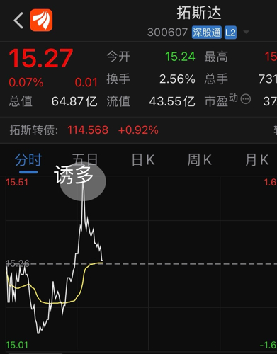 拓斯达股票现状深度解析，市场波动中的投资热点