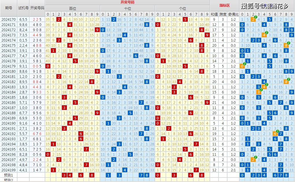 2024一肖一码100准吗,可靠趋势推荐查询_LT31.248