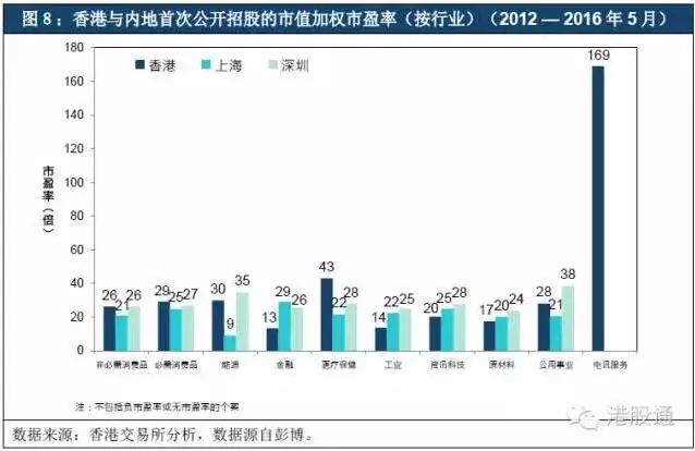 香港免费公开资料大全107期,免费数据规律分析_精英款88.45