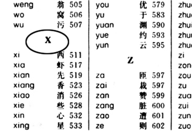 旸的读音及拼音解析详解