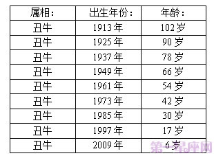 属牛的年龄解读，生肖与年龄的对应关系分析