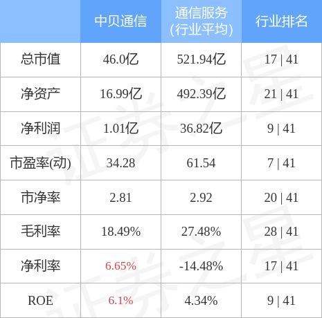 中贝通信，全球互联的桥梁与纽带