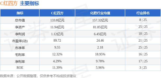 红四方公司上市时间的分析与展望