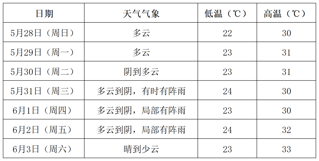 苍南未来45天天气预报全面解析