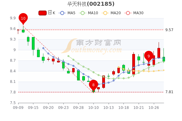 华天科技股票深度解析，潜力与前景展望