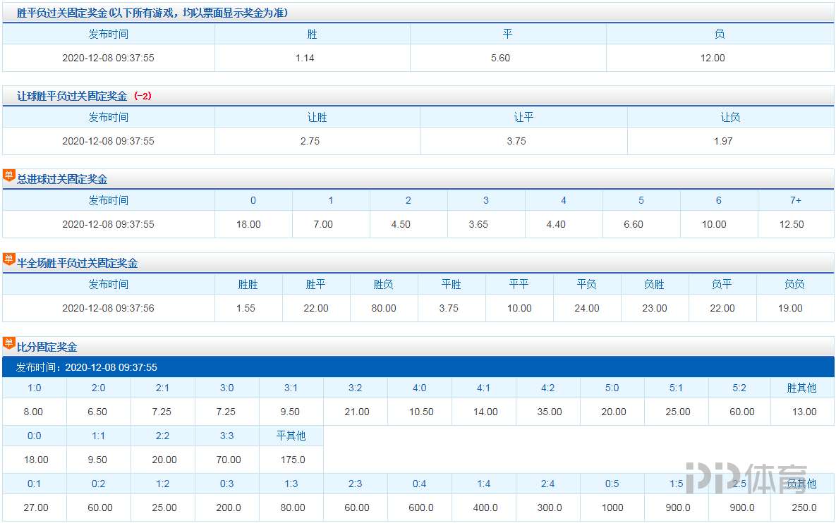 王中王精准内部资料,权威精准趋势分析_标准版1.292