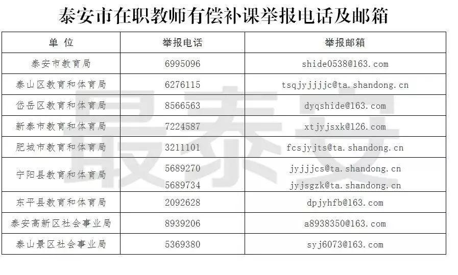 山东泰安公务邮箱登录指南，操作指南与注意事项