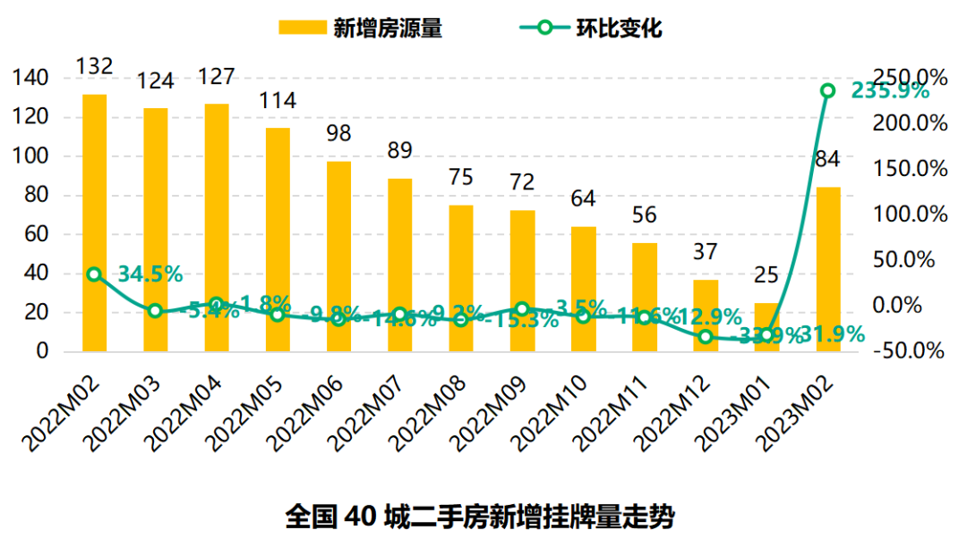 柠檬为何心酸