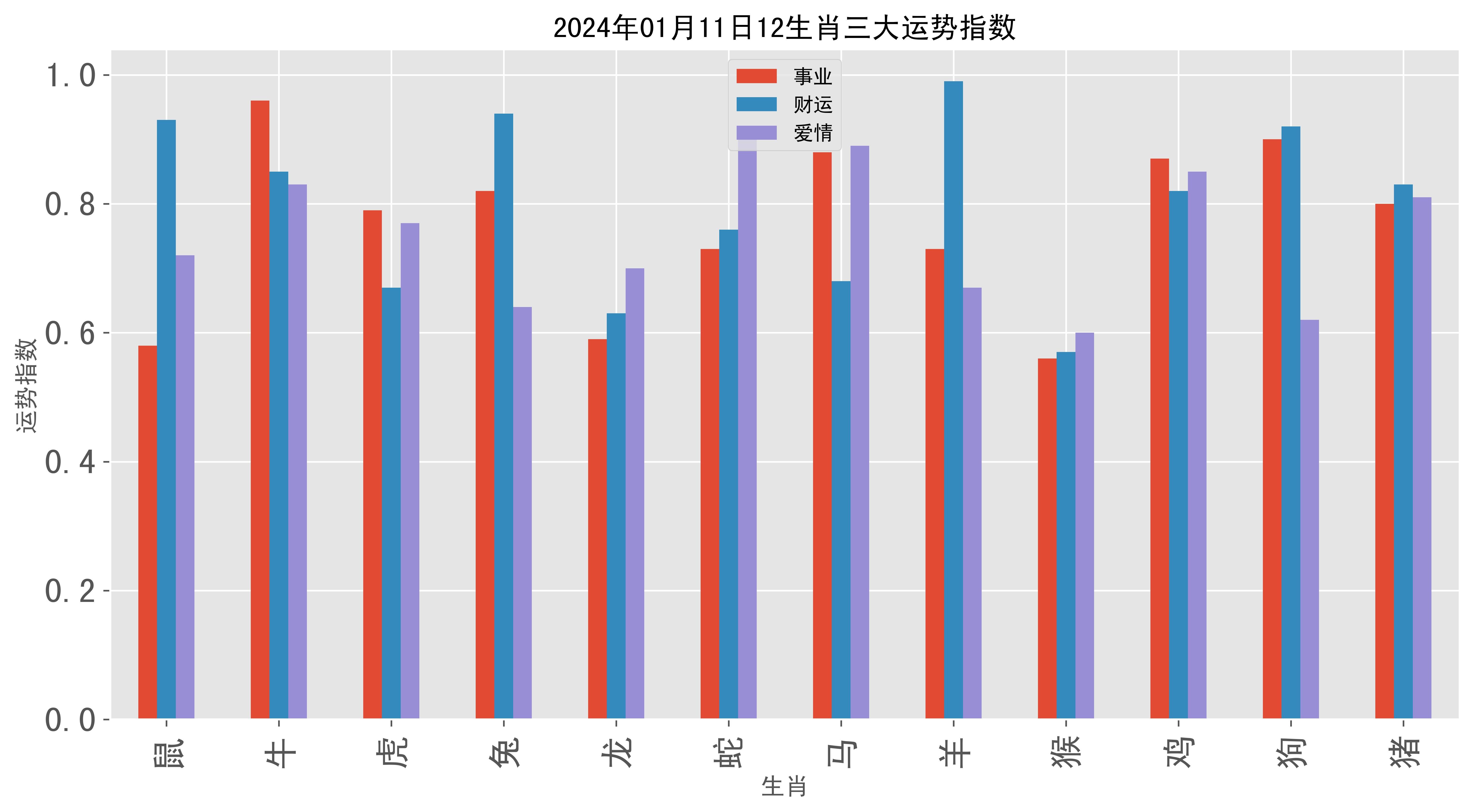 2024一肖一码100精准澳,高度精确数据分析_WP版98.119