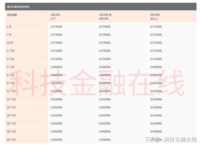 存美元高息银行解析与对比，哪家银行更胜一筹？