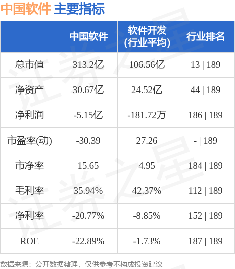 中国软件股票，投资新机遇与挑战并存