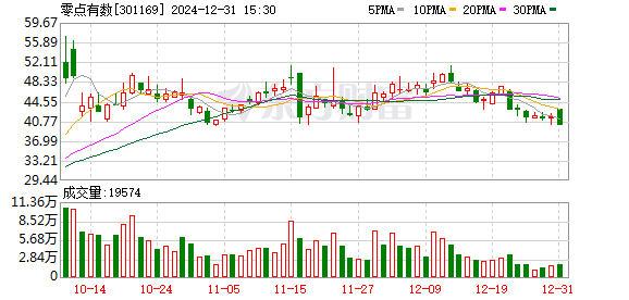 零点有数股票行情深度解读与分析