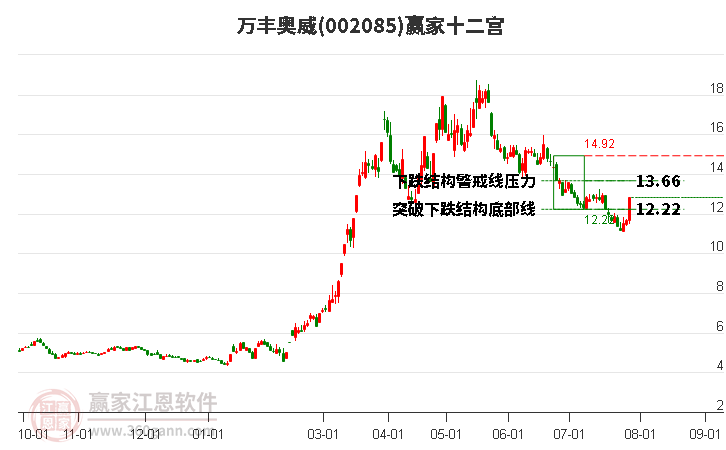 万丰奥威重组最新消息深度解析公告摘要