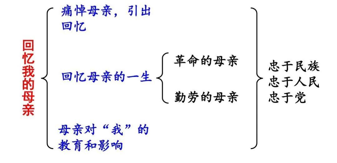 老舍作品思维导图概览