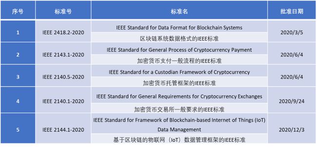 2024正版资料免费公开,免费精准推荐平台_标准版99.558