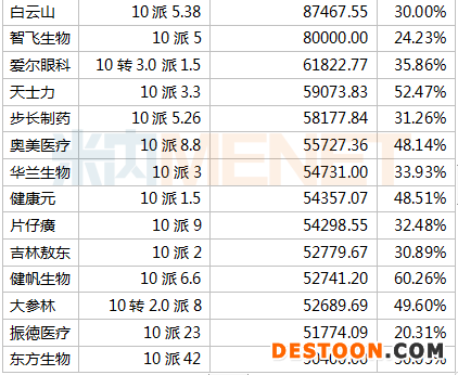 云南向辉药业的企业级别与地区影响力深度解析