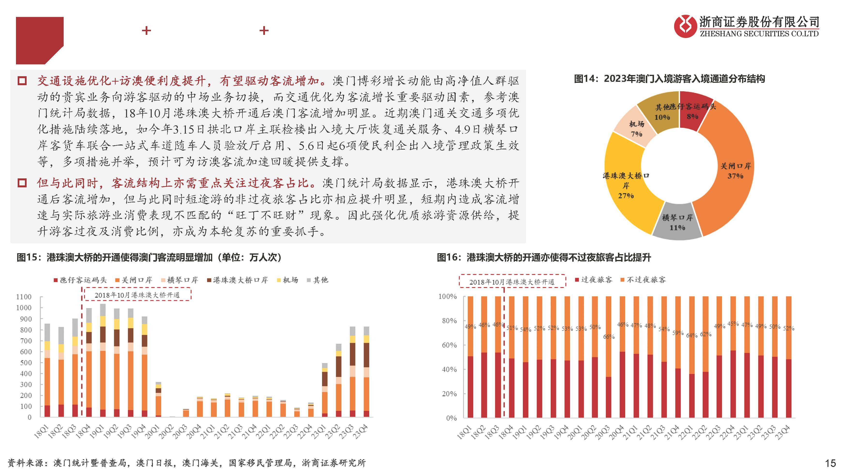 2024新澳门六台彩查询结果｜深层设计数据策略_HDR96.415