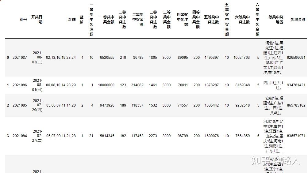 一肖一码100，中奖表,专家趋势预测分析_Notebook71.233