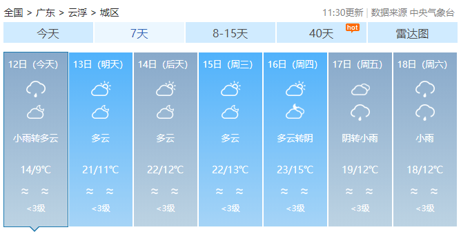 东莞天气预报及未来15日天气展望