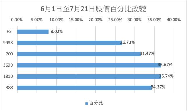 香港资料最准的,权威趋势查询分析_RX版31.344