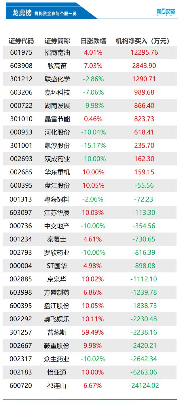 怡亚通股票投资价值深度解析