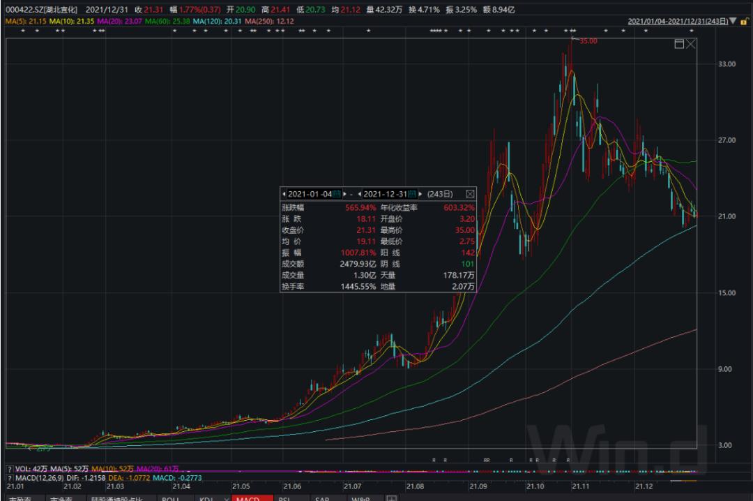 众泰汽车股票深度探索与洞察