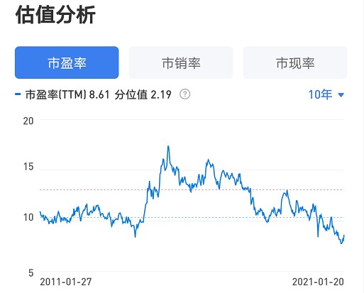 中国联通股票现价及市场走势深度解析，投资者洞察与策略建议