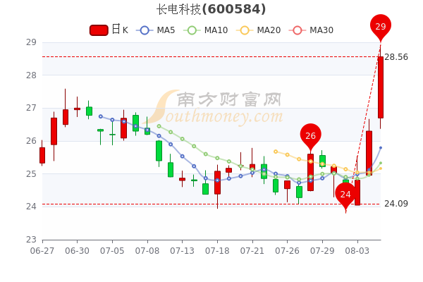 长电科技股票，行业翘楚的潜力与价值深度解析