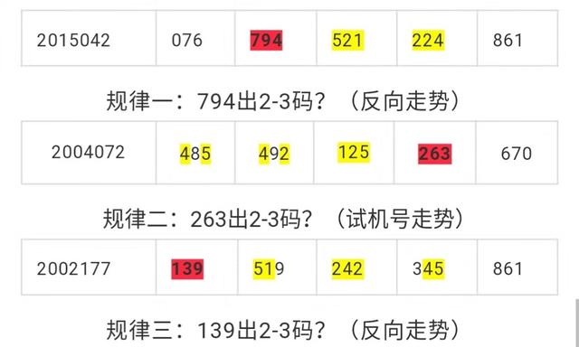 福彩3D千禧试机号码揭秘，开启彩票神秘之旅