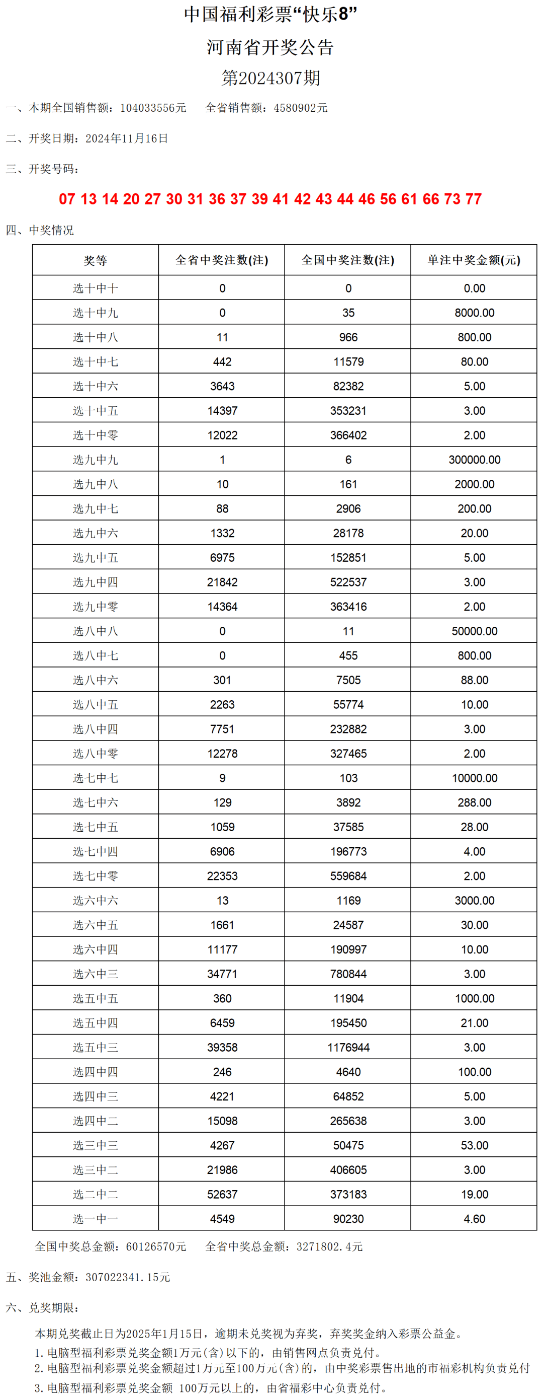 澳门六开奖结果2024开奖记录查询｜持久性计划实施_定制版8.214