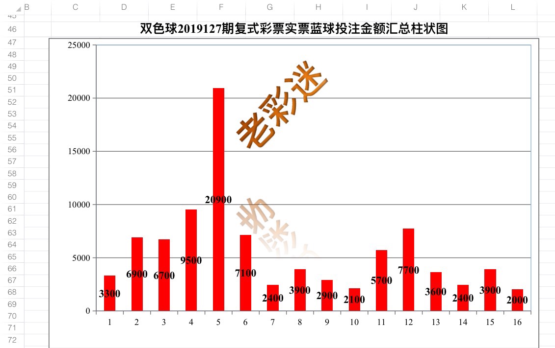 全国双色球数据统计揭示彩票行业背后的秘密与趋势