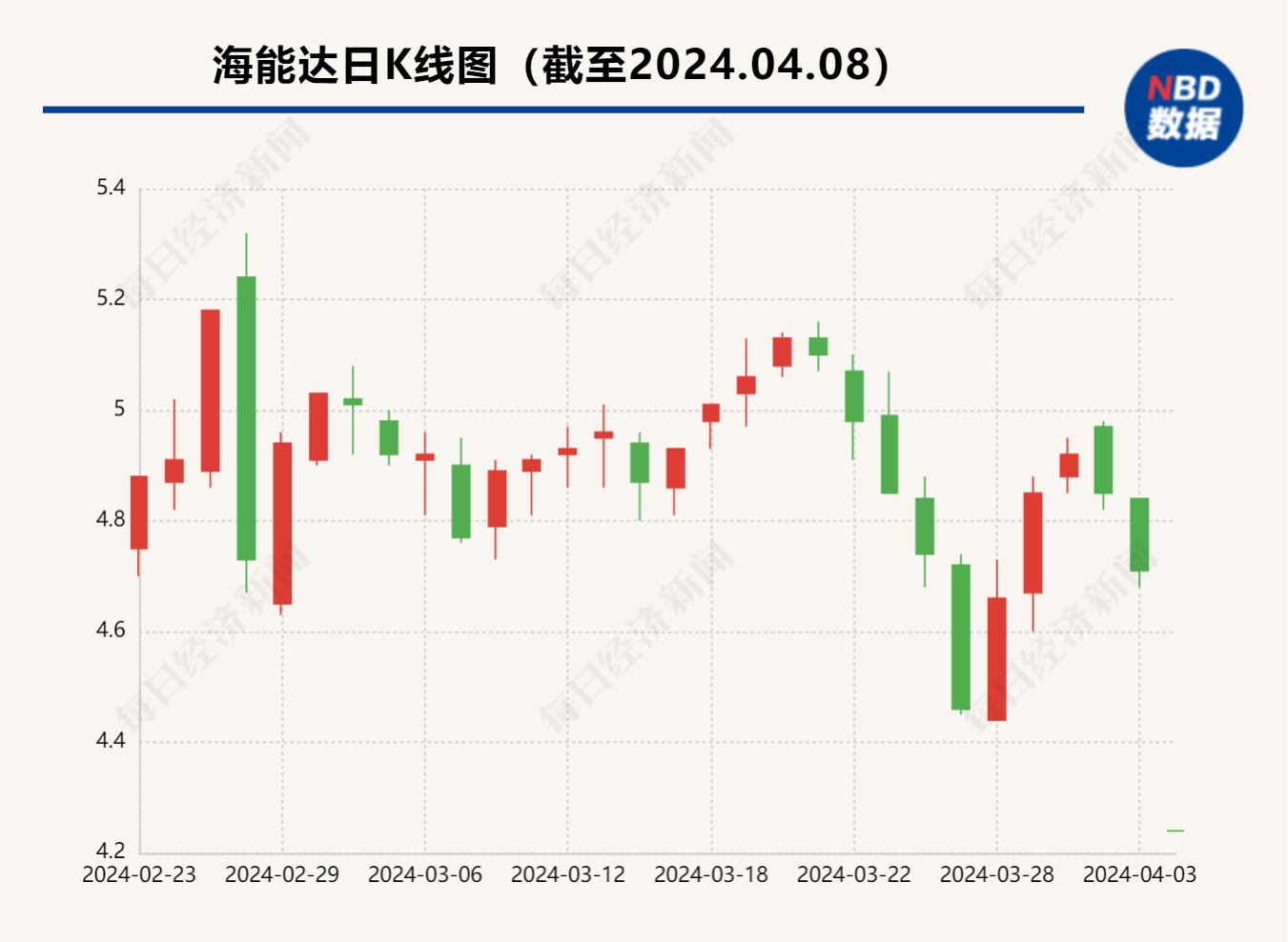 海能达股吧东方财富网，深度解析及前景展望