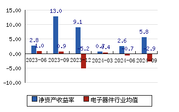 国光电器周行情最新深度解析报告