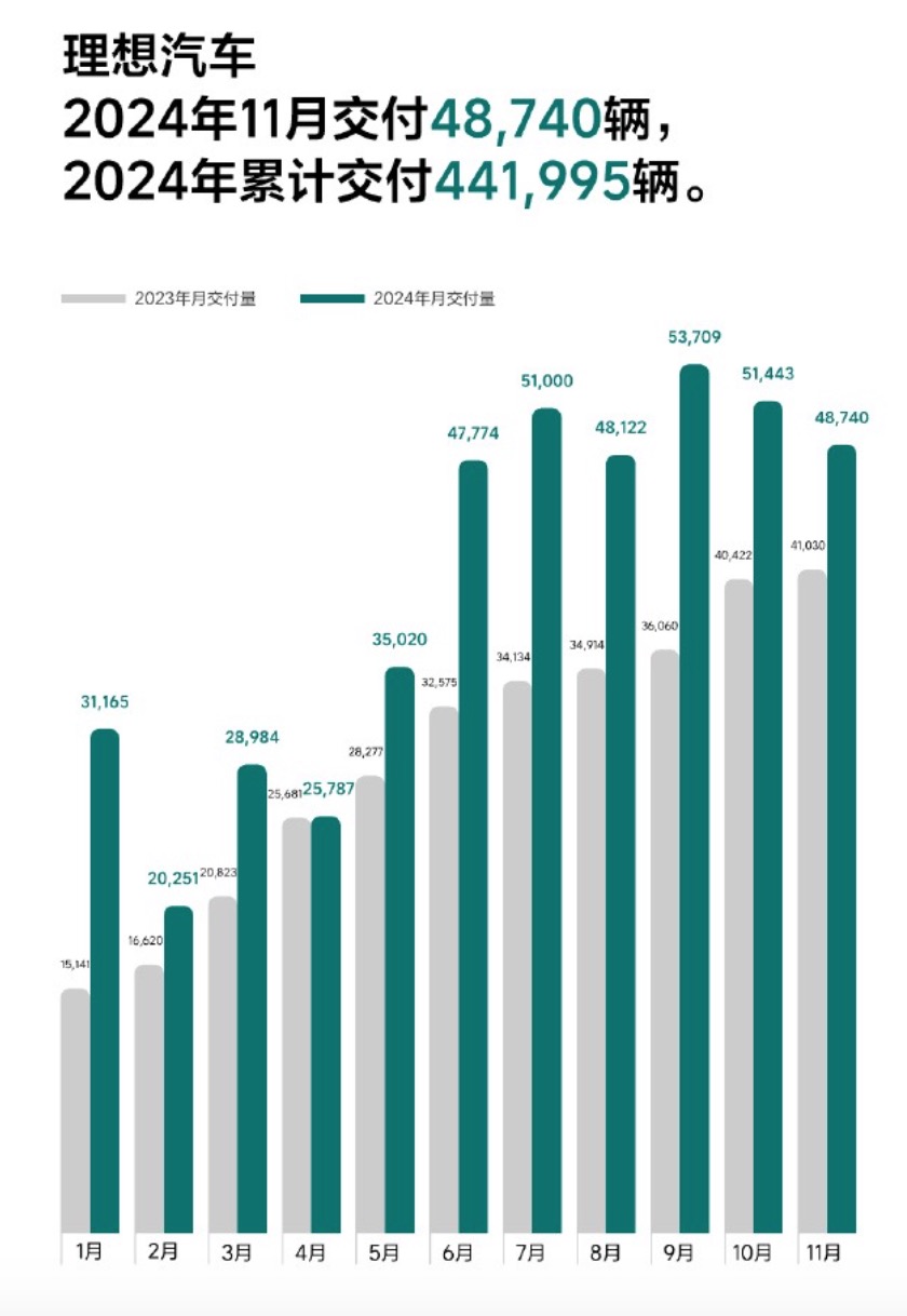 多家车企业绩报告出炉，比亚迪与赛力斯的瞩目成就与未来展望