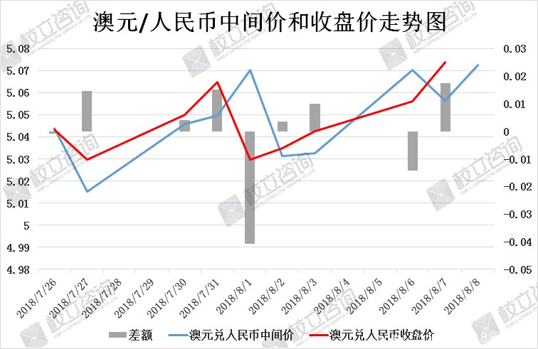 澳币汇率今日走势，澳元人民币兑换价格分析