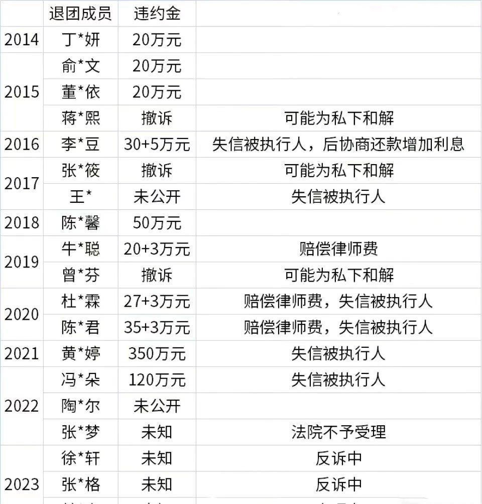 内娱明星工作量统一计量标准揭秘，按G计算