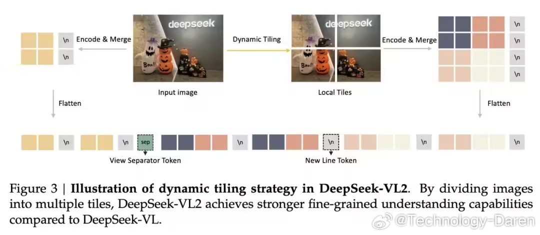 DeepSeek V3模型开源背后的原因与意义探索