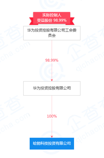 华为借壳有研新材，跨界融合共创智能未来新纪元