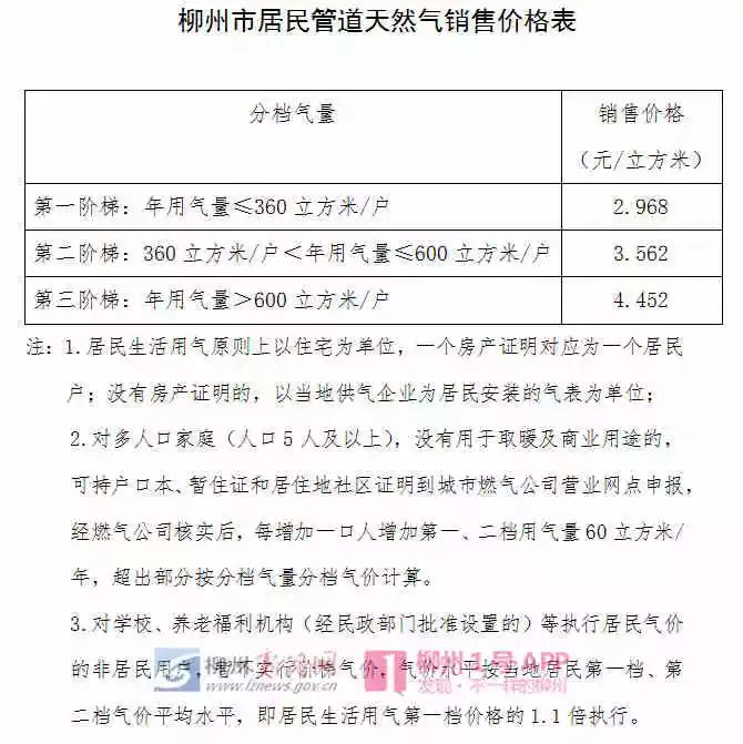 广西柳州燃气表更换后费用激增现象揭秘